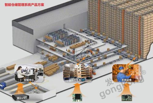 后疫情時(shí)代，華北工控推出智能倉(cāng)儲(chǔ)系統(tǒng)方案助推物流經(jīng)濟(jì)