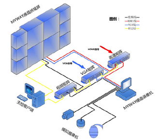 拼接屏智能系統(tǒng)集成問(wèn)題淺析 智能控制系統(tǒng)集成的挑戰(zhàn)與對(duì)策