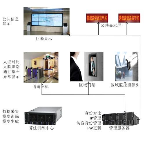 創(chuàng)智成新一代AIVM智能安防系統(tǒng)亮相北京國(guó)防信息展，引領(lǐng)智能控制系統(tǒng)集成新潮流
