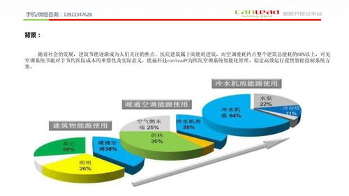 能迪科技醫(yī)院中央空調(diào)自動(dòng)控制系統(tǒng) 綜合節(jié)能與智能集成管理