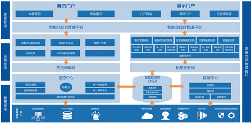 智能船岸綜合信息化——雅格納智能控制系統集成
