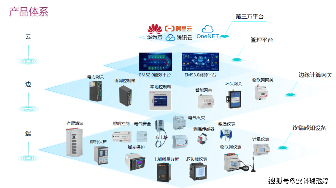 安科瑞智能微型斷路器 集成實時監測與遠程控制，引領新型電力系統智能控制新篇章
